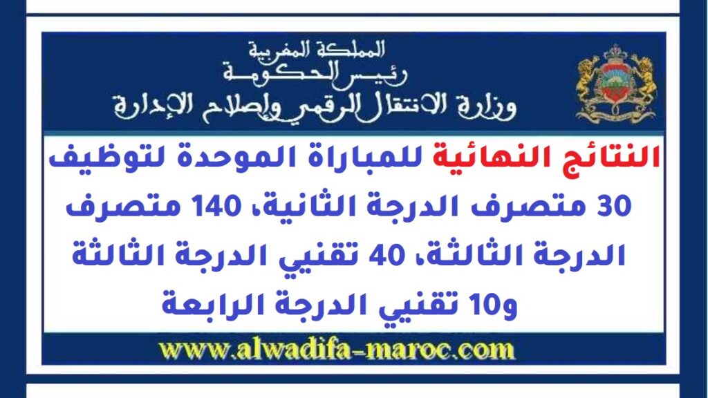 النتائج النهائية للمباراة الموحدة لتوظيف 30 متصرف الدرجة الثانية، 140 متصرف الدرجة الثالثة، 40 تقنيي الدرجة الثالثة و10 تقنيي الدرجة الرابعة